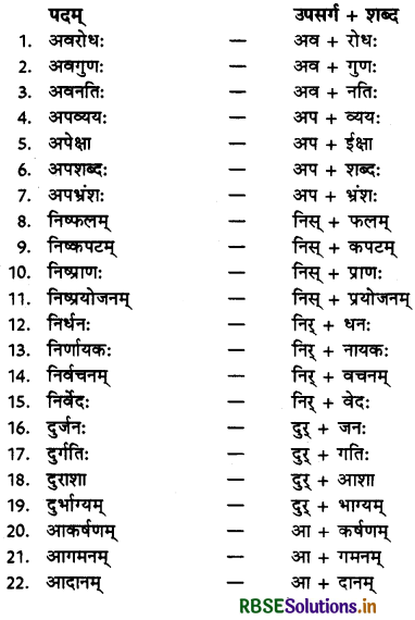 RBSE Class 10 Sanskrit व्याकरणम् उपसर्गाः 7