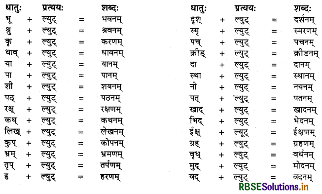 RBSE Class 10 Sanskrit व्याकरणम् प्रत्ययज्ञानम् 8