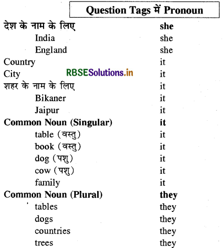 RBSE Class 10 English Grammar Framing Questions and Question Tags 3