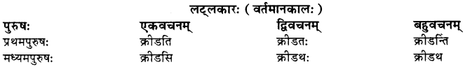 RBSE Class 10 Sanskrit व्याकरणम् धातुरूपाणि 18