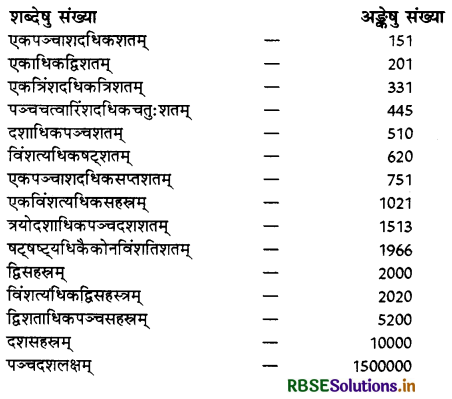 RBSE Class 10 Sanskrit व्याकरणम् धातुरूपाणि 34