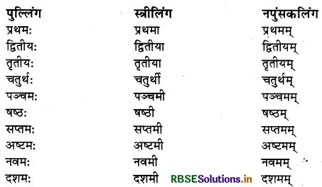 RBSE Class 10 Sanskrit व्याकरणम् धातुरूपाणि 35