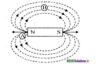 RBSE Class 10 Science Important Questions Chapter 13 विद्युत धारा का चुम्बकीय प्रभाव 2