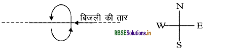 RBSE Class 10 Science Important Questions Chapter 13 विद्युत धारा का चुम्बकीय प्रभाव 4