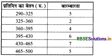 RBSE Class 9 Maths Important Questions Chapter 14 सांख्यिकी 12