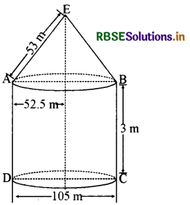 RBSE Class 9 Maths Important Questions Chapter 13 पृष्ठीय क्षेत्रफल एवं आयतन 8