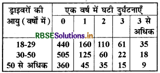 RBSE Class 9 Maths Important Questions Chapter 13 पृष्ठीय क्षेत्रफल एवं आयतन 1