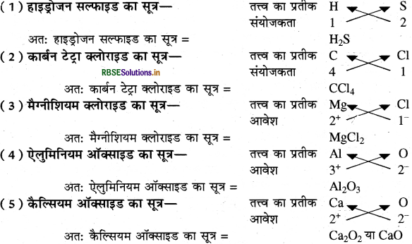 RBSE Class 9 Science Important Questions Chapter 3 परमाणु एवं अणु 12