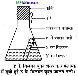 RBSE Class 9 Science Important Questions Chapter 3 परमाणु एवं अणु 13