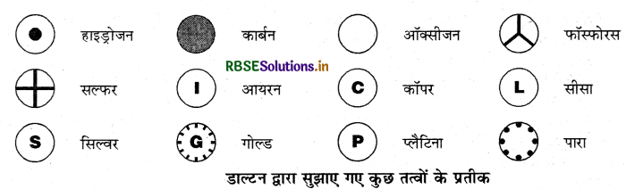 RBSE Class 9 Science Important Questions Chapter 3 परमाणु एवं अणु 15
