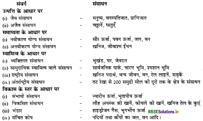RBSE Solutions for Class 10 Social Science Geography Chapter 1 संसाधन एवं विकास 1