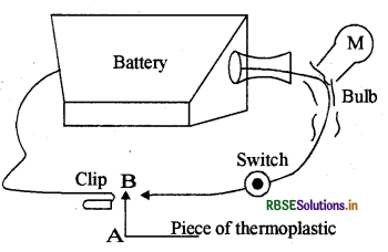 RBSE Solutions for Class 8 Science Chapter 3 Synthetic Fibres and Plastics 1