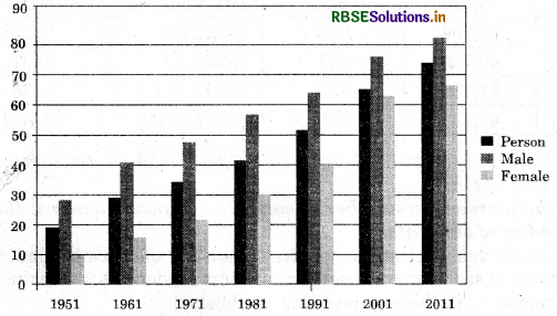 RBSE Solutions for Class 9 Social Science Economics Chapter 2 People as Resource 1
