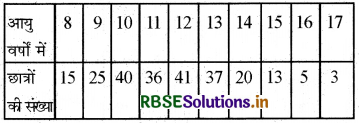 RBSE Class 10 Maths Important Questions Chapter 14 सांख्यिकी 1