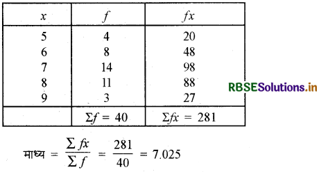 RBSE Class 10 Maths Important Questions Chapter 14 सांख्यिकी 12