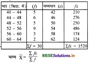 RBSE Class 10 Maths Important Questions Chapter 14 सांख्यिकी 15