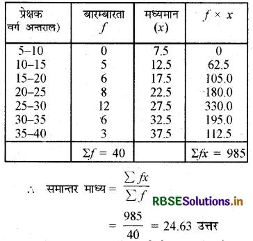 RBSE Class 10 Maths Important Questions Chapter 14 सांख्यिकी 22