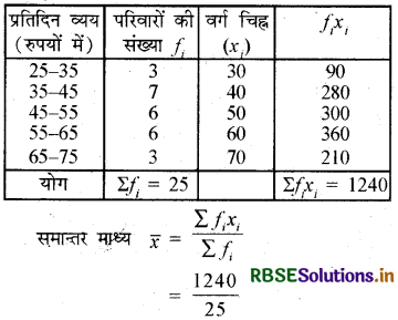 RBSE Class 10 Maths Important Questions Chapter 14 सांख्यिकी 24