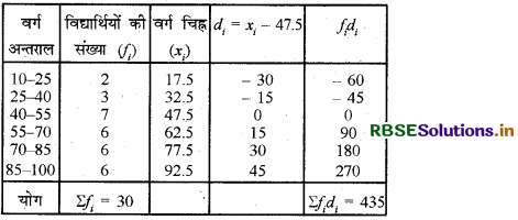 RBSE Class 10 Maths Important Questions Chapter 14 सांख्यिकी 43