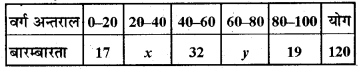 RBSE Class 10 Maths Important Questions Chapter 14 सांख्यिकी 45