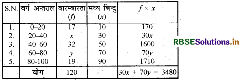 RBSE Class 10 Maths Important Questions Chapter 14 सांख्यिकी 46