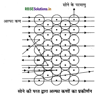 RBSE Class 9 Science Important Questions Chapter 4 परमाणु की संरचना 3