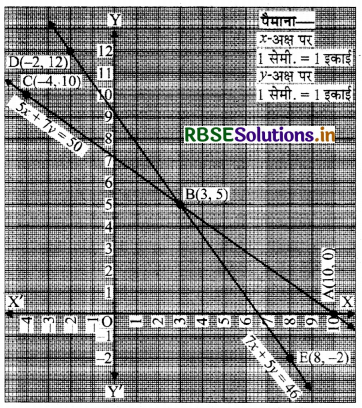 RBSE Solutions for Class 10 Maths Chapter 3 दो चरों वाले रैखिक समीकरण युग्म Ex 3.2 Q1(ii).2