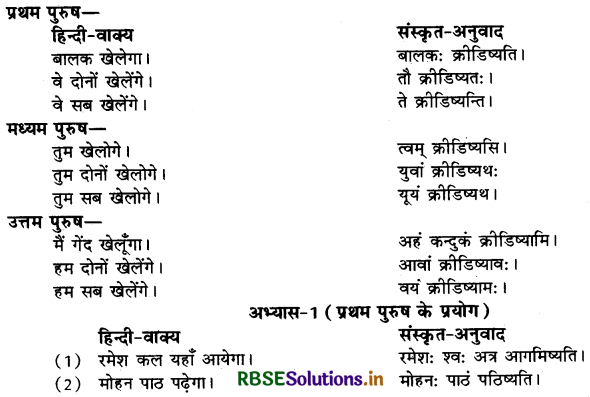 RBSE Class 10 Sanskrit रचनात्मक कार्यम् अनुवाद-कार्यम् (हिन्दी वाक्यों का संस्कृत में अनुवाद) 10