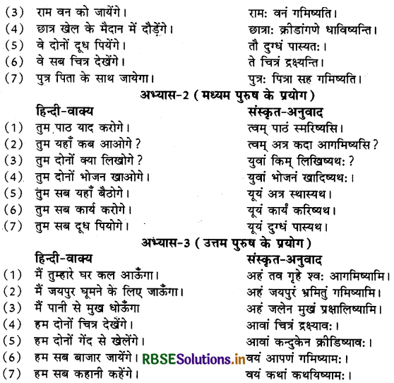 RBSE Class 10 Sanskrit रचनात्मक कार्यम् अनुवाद-कार्यम् (हिन्दी वाक्यों का संस्कृत में अनुवाद) 11