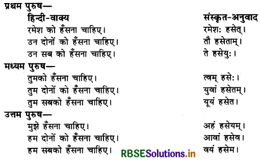 RBSE Class 10 Sanskrit रचनात्मक कार्यम् अनुवाद-कार्यम् (हिन्दी वाक्यों का संस्कृत में अनुवाद) 14