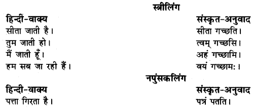RBSE Class 10 Sanskrit रचनात्मक कार्यम् अनुवाद-कार्यम् (हिन्दी वाक्यों का संस्कृत में अनुवाद) 4