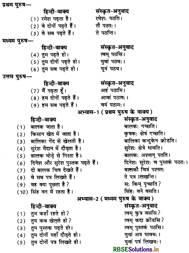 RBSE Class 10 Sanskrit रचनात्मक कार्यम् अनुवाद-कार्यम् (हिन्दी वाक्यों का संस्कृत में अनुवाद) 6