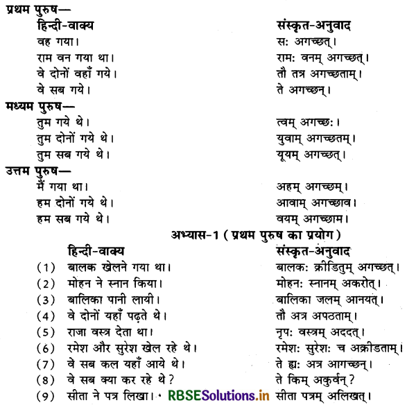 RBSE Class 10 Sanskrit रचनात्मक कार्यम् अनुवाद-कार्यम् (हिन्दी वाक्यों का संस्कृत में अनुवाद) 8