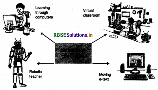 RBSE Solutions for Class 9 English Beehive Chapter 1 The Fun They Had  2
