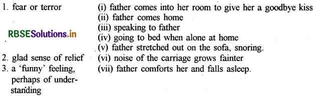 RBSE Class 9 English Beehive Chapter 3 The Little Girl 1
