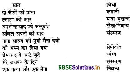 RBSE Solutions for Class 9 Hindi Kshitij Chapter 2 ल्हासा की ओर 1