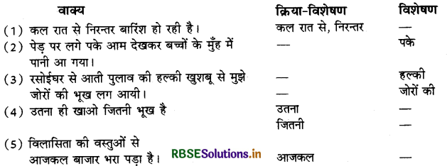 RBSE Solutions for Class 9 Hindi Kshitij Chapter 3 उपभोक्तावाद की संस्कृति 1