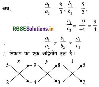 RBSE Solutions for Class 10 Maths Chapter 3 दो चरों वाले रैखिक समीकरण युग्म Ex 3.5 Q3