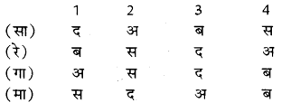RBSE Solutions for Class 10 Social Science Civics Chapter 2 संघवाद 4