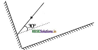 RBSE Solutions for Class 8 Science Chapter 16 Light 4