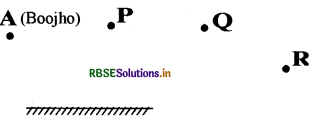 RBSE Solutions for Class 8 Science Chapter 16 Light 6