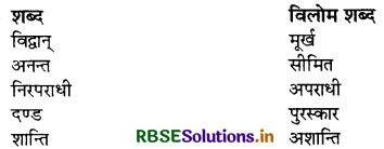 RBSE Solutions for Class 9 Hindi Kshitij Chapter 7 मेरे बचपन के दिन 1