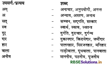 RBSE Solutions for Class 9 Hindi Kshitij Chapter 7 मेरे बचपन के दिन 3