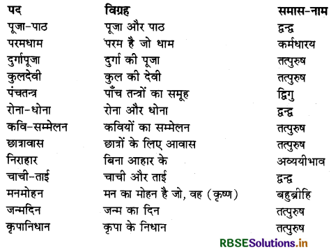 RBSE Solutions for Class 9 Hindi Kshitij Chapter 7 मेरे बचपन के दिन 4