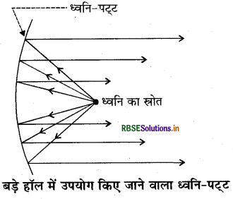 RBSE Class 9 Science Important Questions Chapter 12 ध्वनि 2