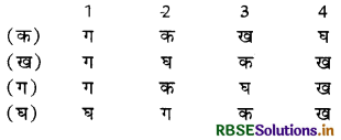 RBSE Solutions for Class 10 Social Science Civics Chapter 6 राजनीतिक दल 1