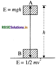 RBSE Class 9 Science Important Questions Chapter 11 कार्य तथा ऊर्जा 16