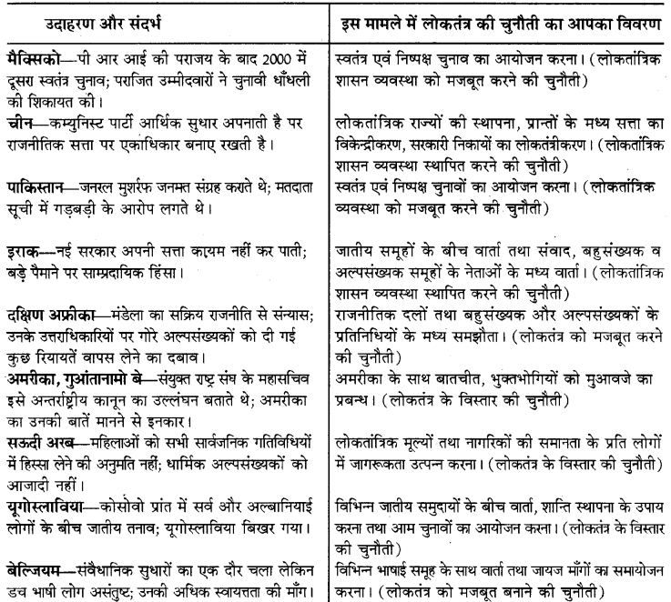 RBSE Solutions for Class 10 Social Science Civics Chapter 8 लोकतंत्र की चुनौतियाँ 1