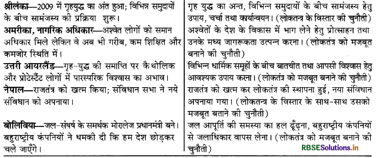 RBSE Solutions for Class 10 Social Science Civics Chapter 8 लोकतंत्र की चुनौतियाँ 2