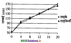 RBSE Solutions for Class 8 Science Chapter 10 किशोरावस्था की ओर 4